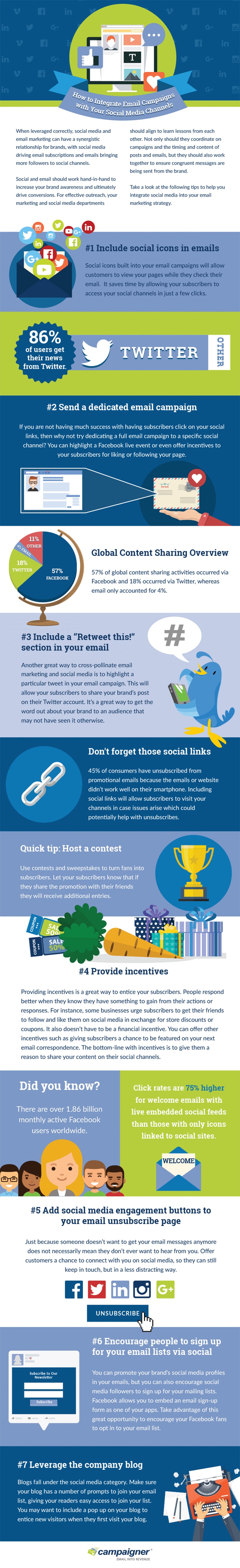 How to Integrate Social Media & Email for More Followers & Subscribers [Infographic]