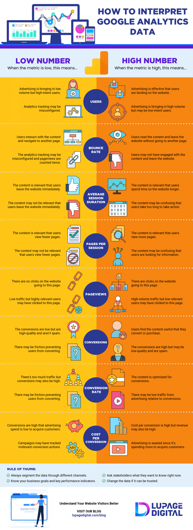How to Interpret Google Analytics Data: A Guide for New Website Owners [Infographic]