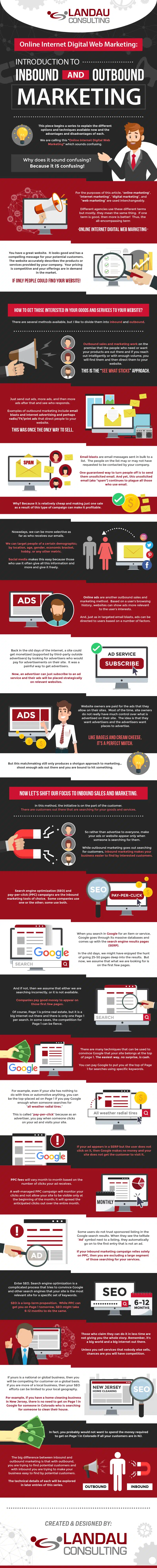 How to Make Sense of Online Internet Digital Web Marketing [Infographic]
