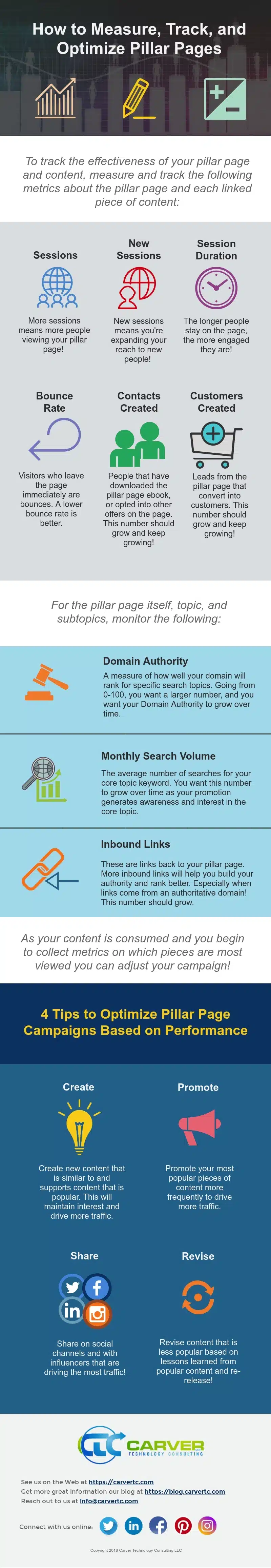 How to Measure, Track & Optimise Pillar Pages on Your Website [Infographic]