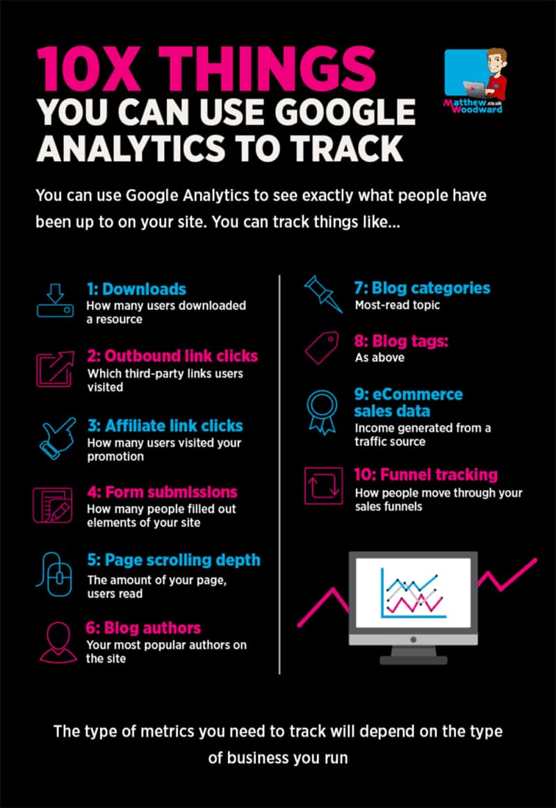 How to Measure Website Performance: 10 Things to Track in Google Analytics