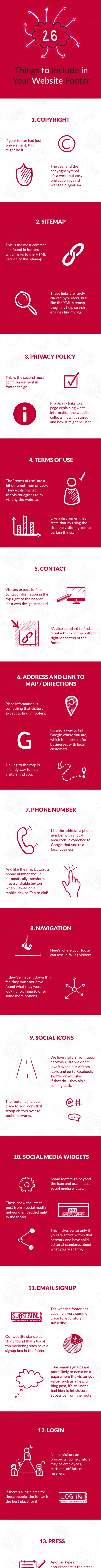 How to Optimise Your Website Footer for Trust, SEO, and Conversions 1