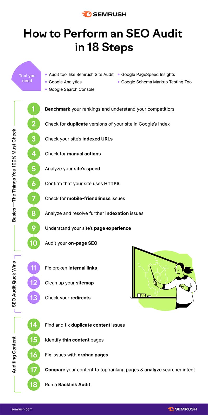 How to Perform an SEO Audit: 18 Areas to Check & Fix on Your Site [Infographic]