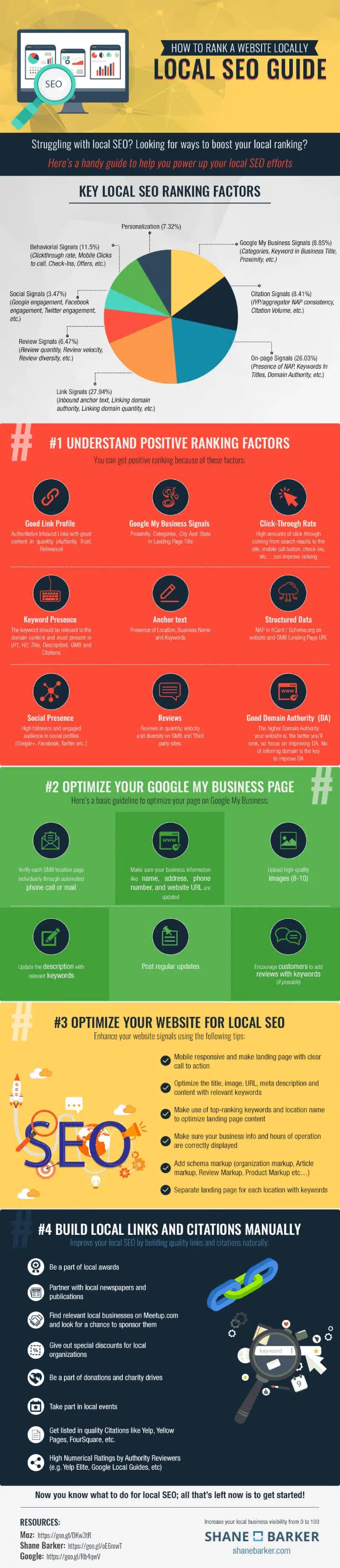 How to Rank a Website Locally: 29 Local SEO Tips to Improve Google Rankings [Infographic]