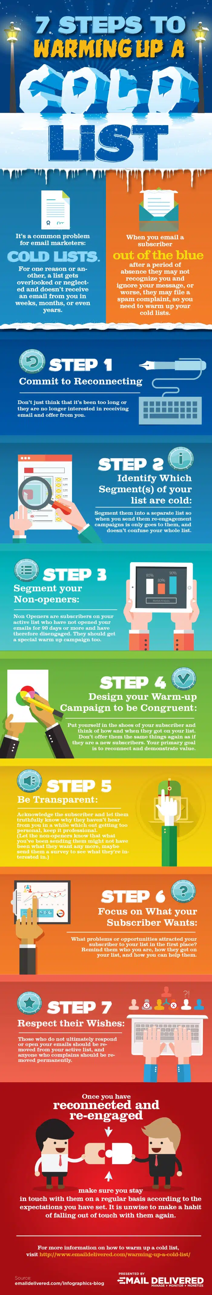 How to Reconnect with a Cold Email List Without Losing Subscribers