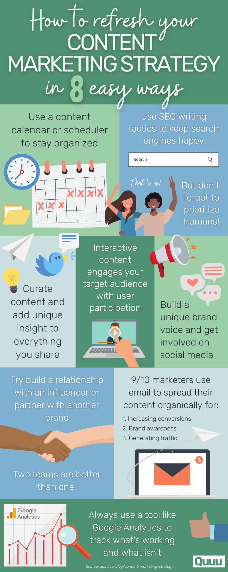How to Refresh Your Content Marketing Strategy in 8 Easy Ways [Infographic]