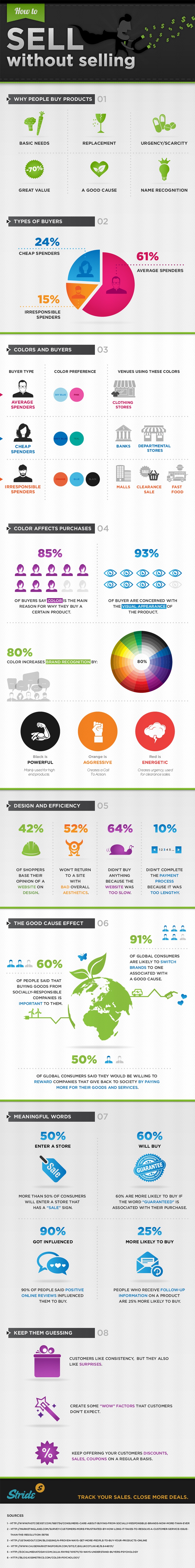 How to Sell Without Selling: 30 Surprising Design & Purchasing Stats [Infographic]