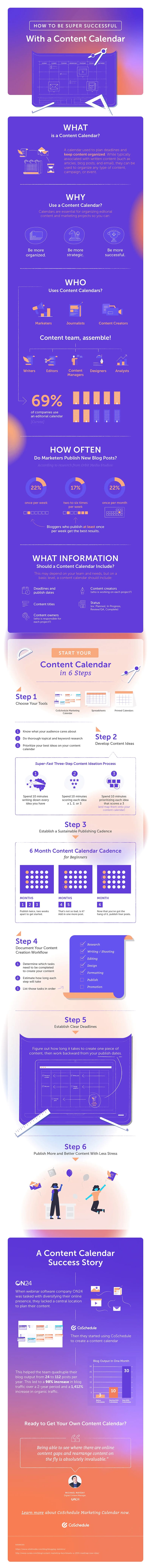 How to Smash Your Online Marketing Using a Content Calendar [Infographic]