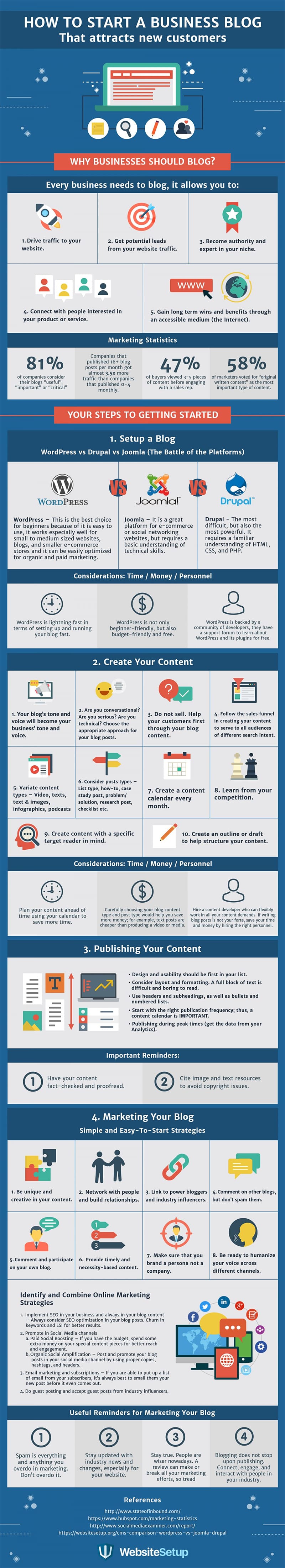 How to Start a Business Blog: Setup, Content Creation & Marketing [Infographic]