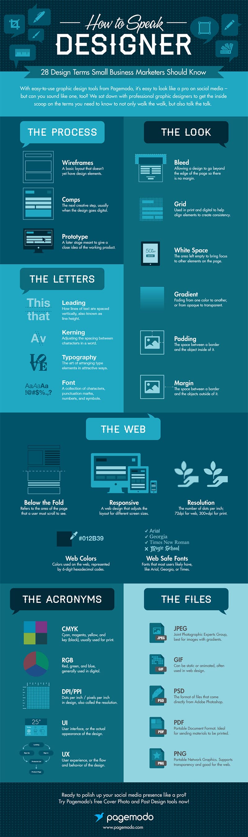 How to Talk Like a Designer: The Terminology You Need to Know [Infographic]