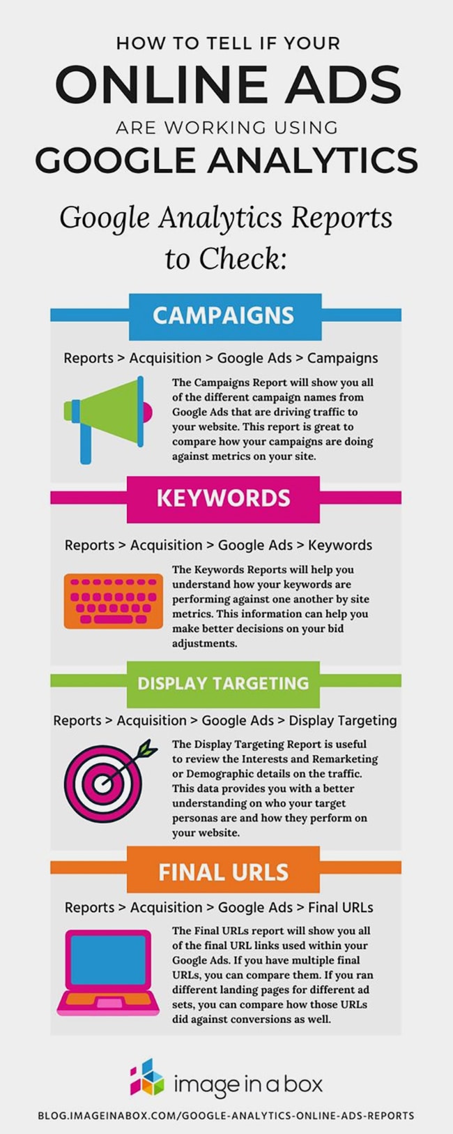 How to Tell If Your Google Ads Are Working Using Google Analytics [Infographic]