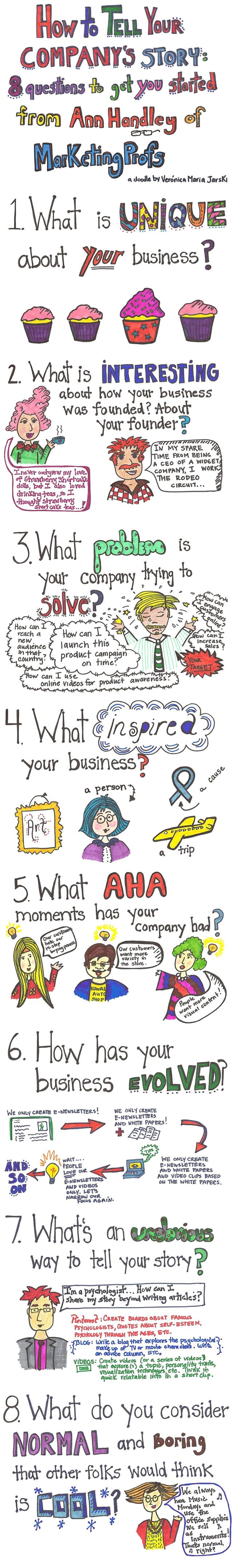 How to Tell Your Story: 8 Questions to Answer on Your About Page [Infographic]