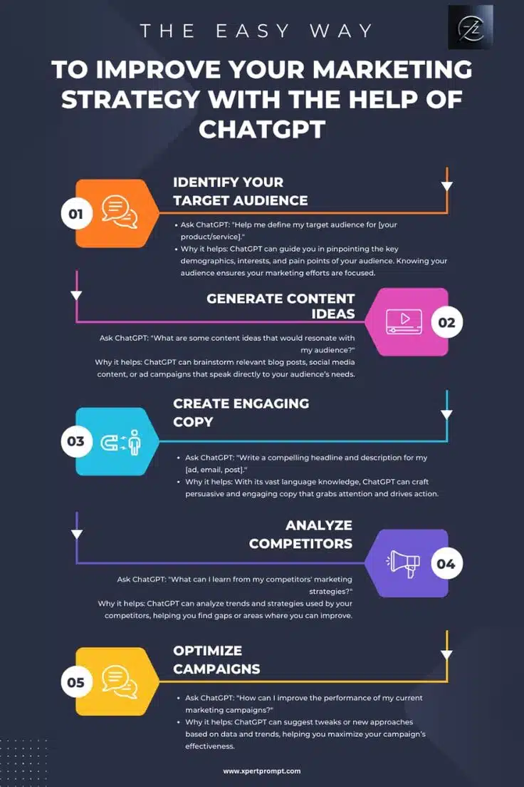 How to Transform Your Marketing Workflow with the Power of ChatGPT