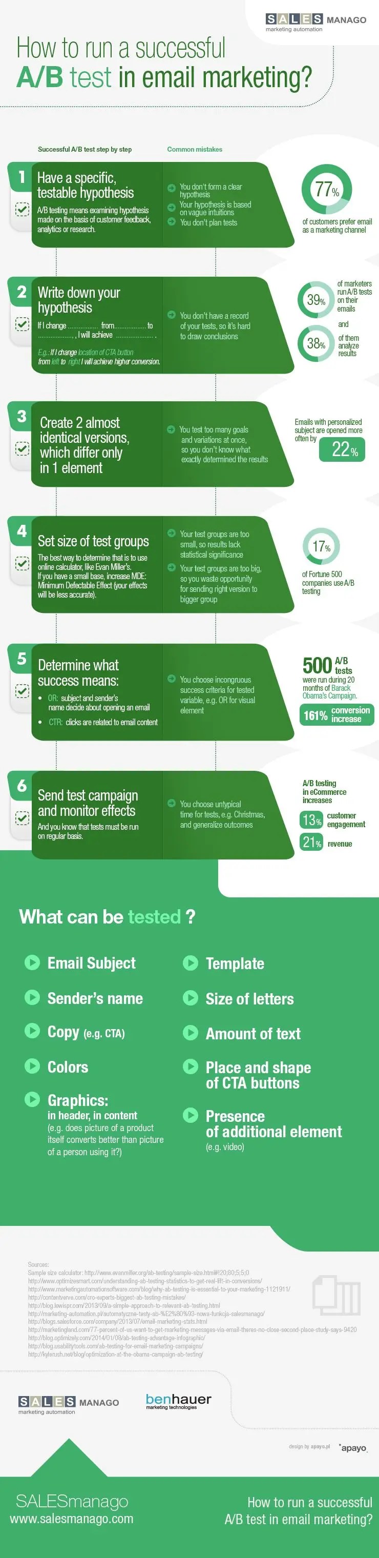 How to Use A_B Testing to Boost Email Engagement and Revenue
