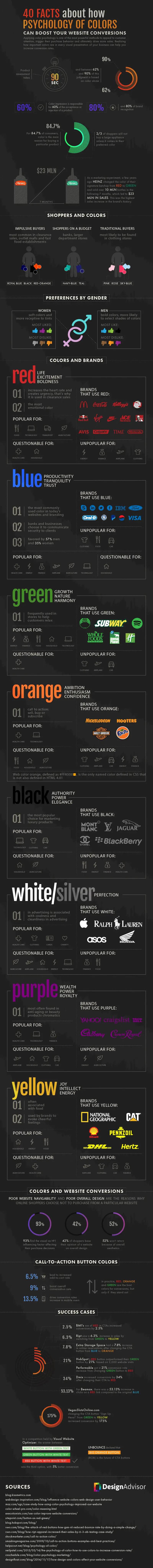 How to Use Colour Psychology to Transform a Failing Website into a Conversion Machine [Infographic]