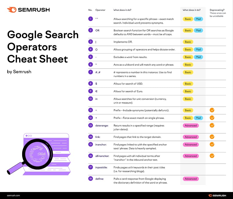 How To Use Google Search Like A Pro Find Everything You Need To Succeed How To Use Google Search Like A Pro Find Everything You Need To Succeed