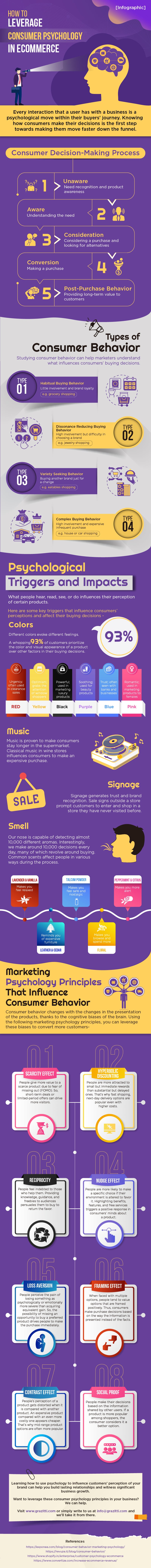 How to Use Psychology to Increase Sales on Your Ecommerce Website [Infographic]