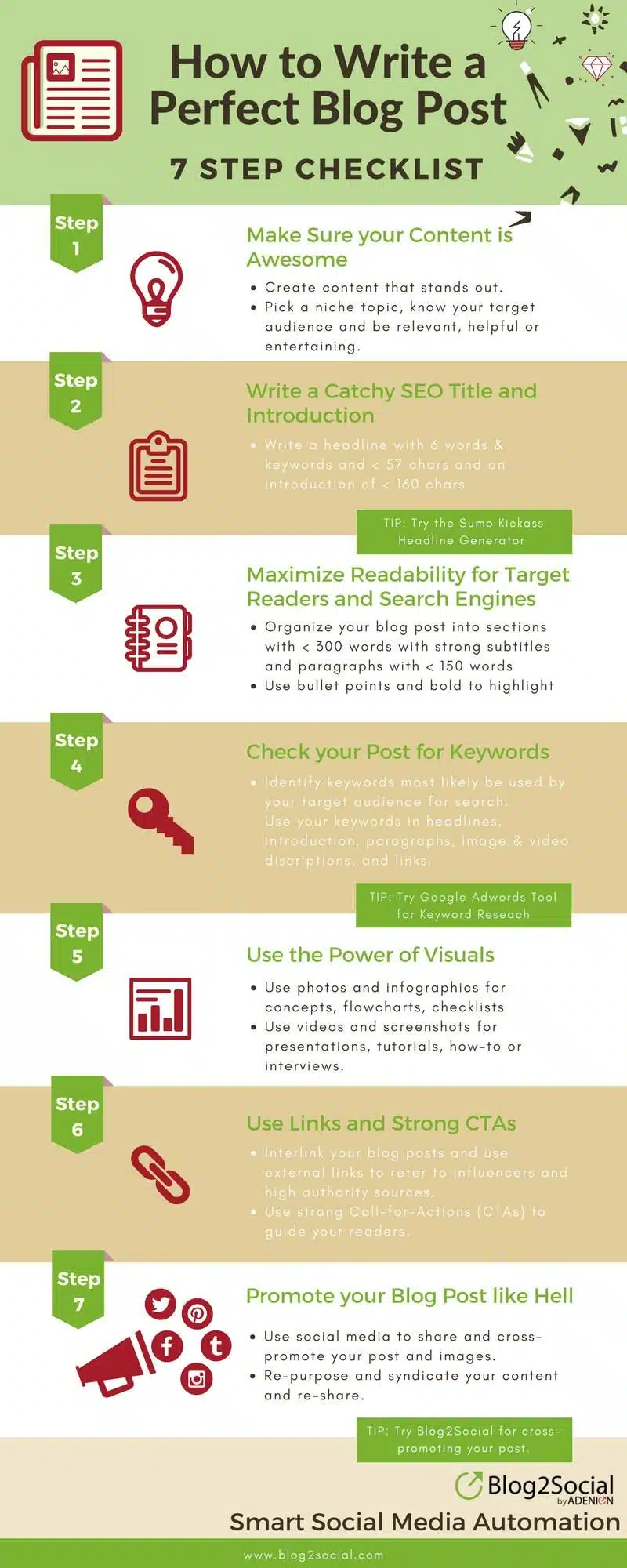 How to Write Blog Content That Delivers Traffic, Engagement, and Conversions