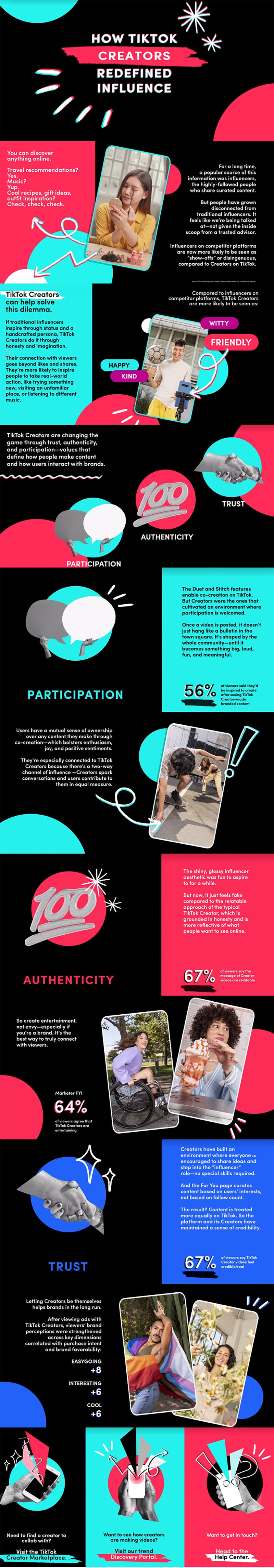 Influencer Marketing is Dead! How TikTok Creators Redefined Influence [Infographic]