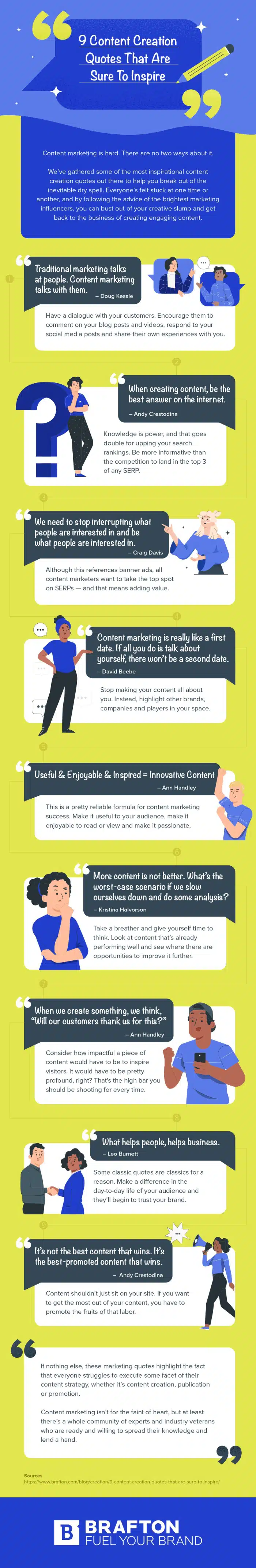 Inspiring Words from Marketing Experts Who Mastered Content Creation