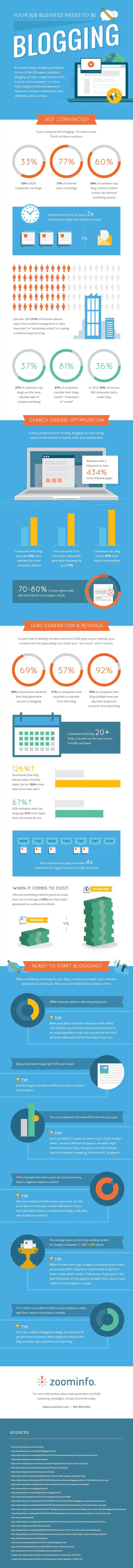 Is Blogging Still Worth It for B2B Companies_ The Numbers Say Yes