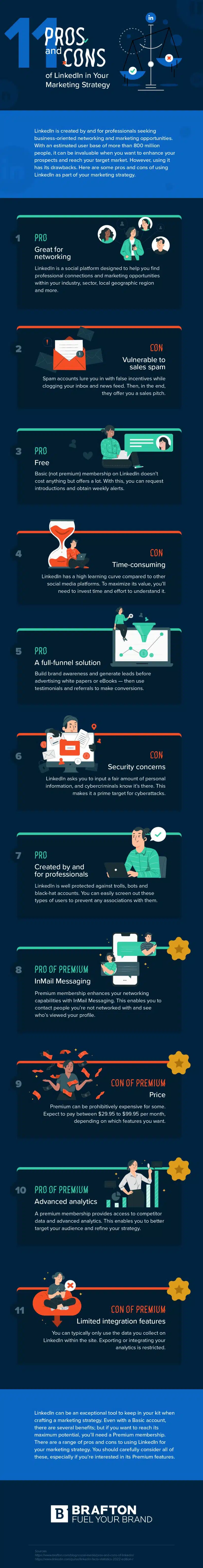 Is LinkedIn Worth It_ Weighing the Benefits and Drawbacks for Your Business