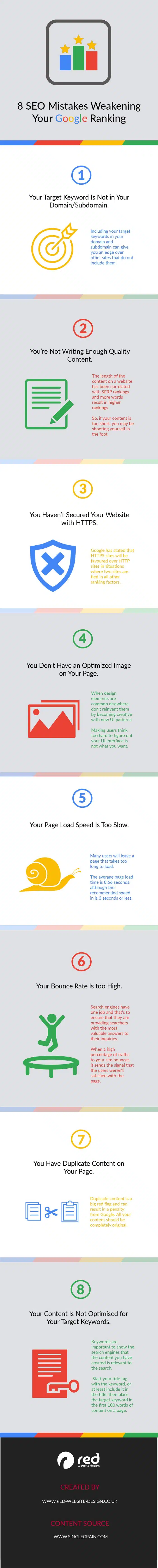 Is Your SEO Strategy Working Against You_ 8 Common Mistakes Holding You Back