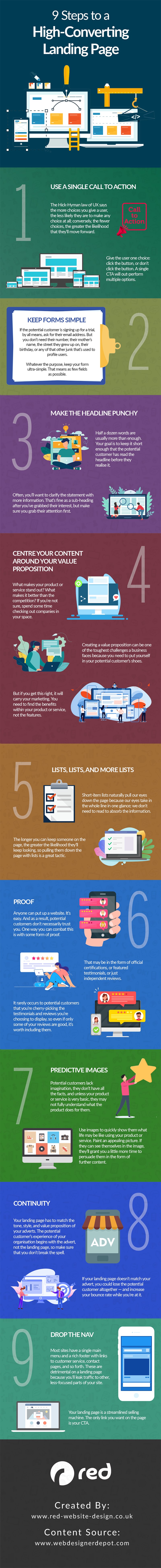 Landing Page Design: 9 Steps to a High-Converting Landing Page [Infographic]