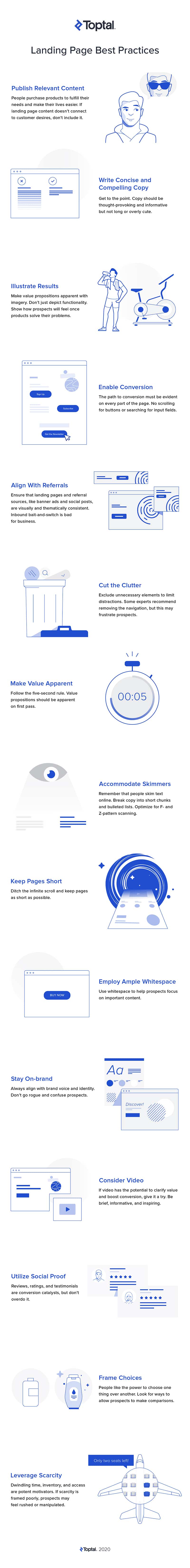 Landing Page Optimisation: 15 Best Practices to Maximise Conversions [Infographic]