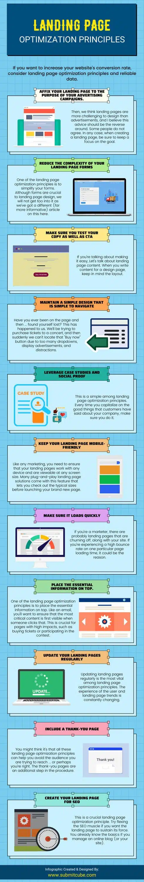 Landing Page Optimisation_ How to Turn Clicks into Conversions for Higher ROI