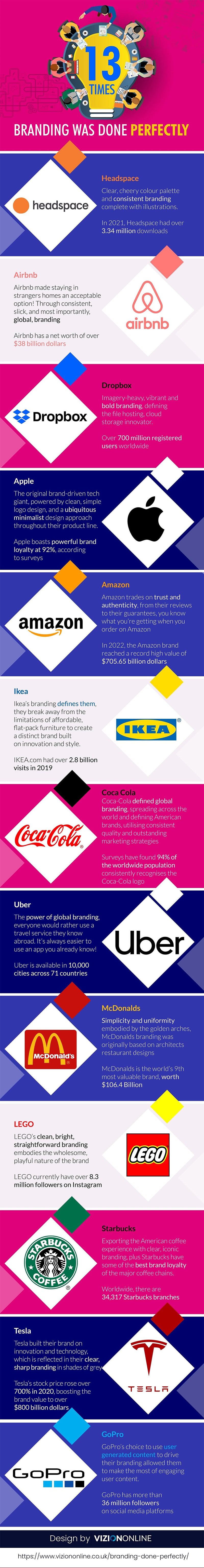 Logo Design Inspiration: 13 Times Branding Was Done Perfectly [Infographic]
