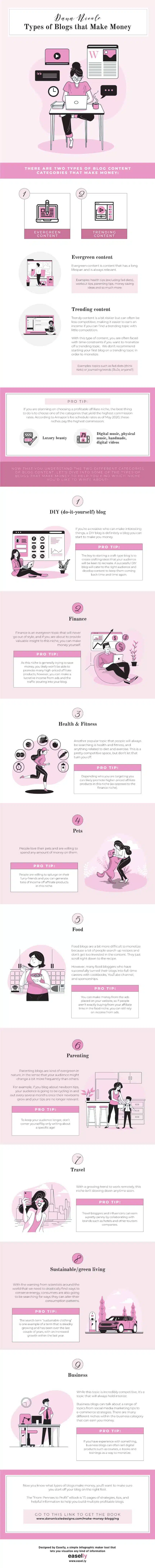 Looking for a Side Hustle? 9 Types of Blogs that Can Make You Money [Infographic]