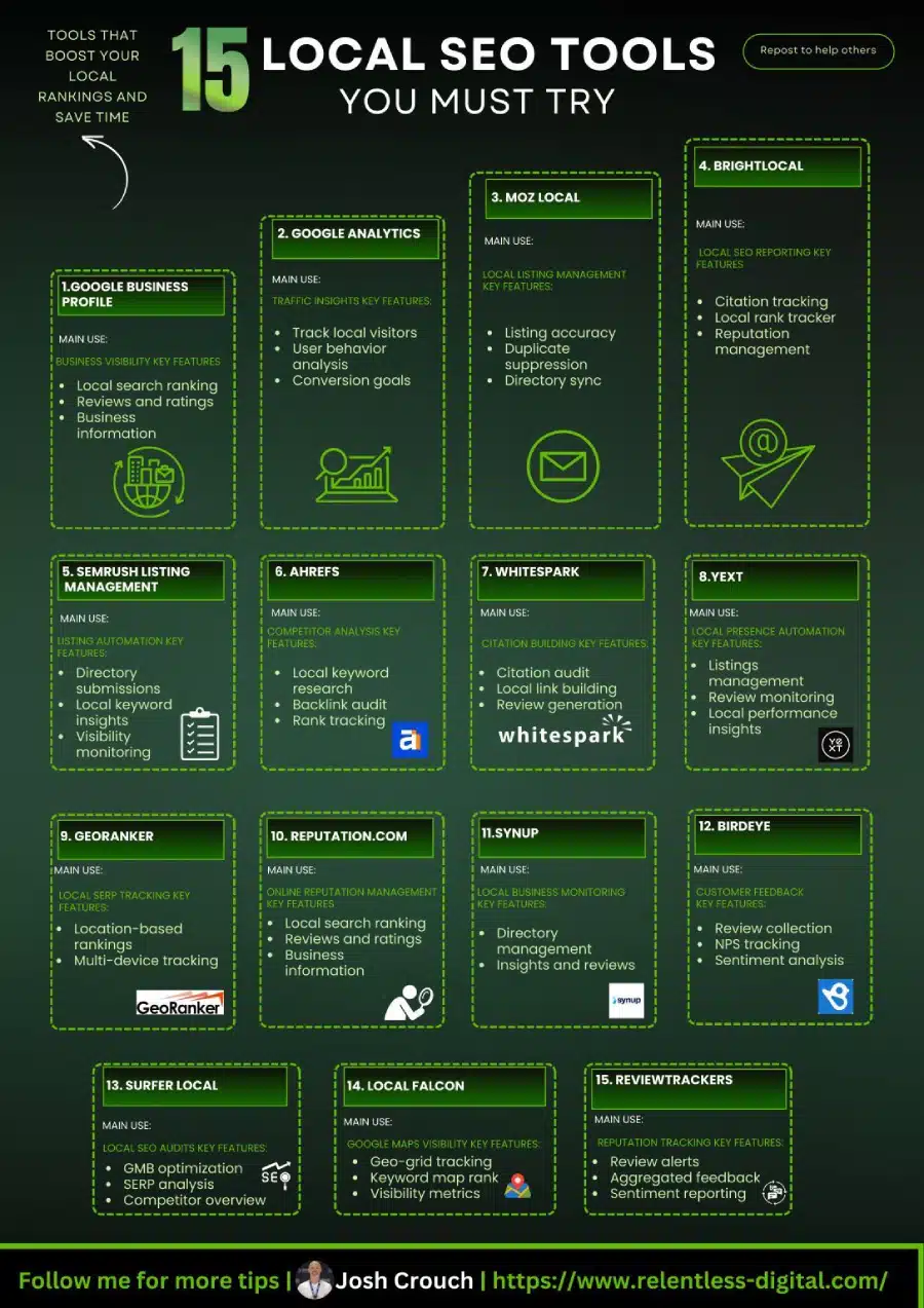 Master Local SEO_ The Best Tools to Manage, Monitor, and Grow Your Visibility