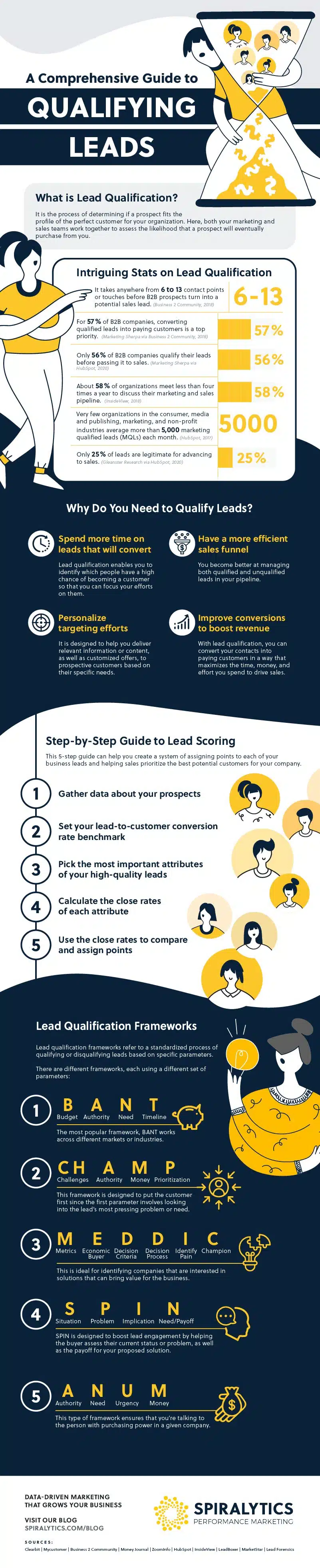Mastering Lead Qualification_ How to Focus on the Right Customers