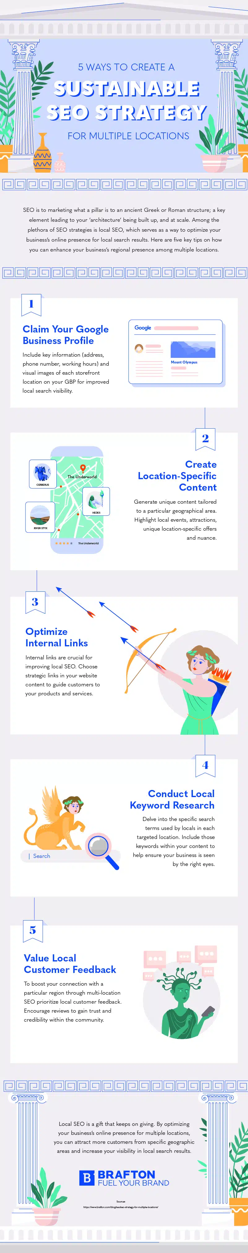 Multi-Location SEO: 5 Steps for Higher Rankings in Multiple Locations [Infographic]