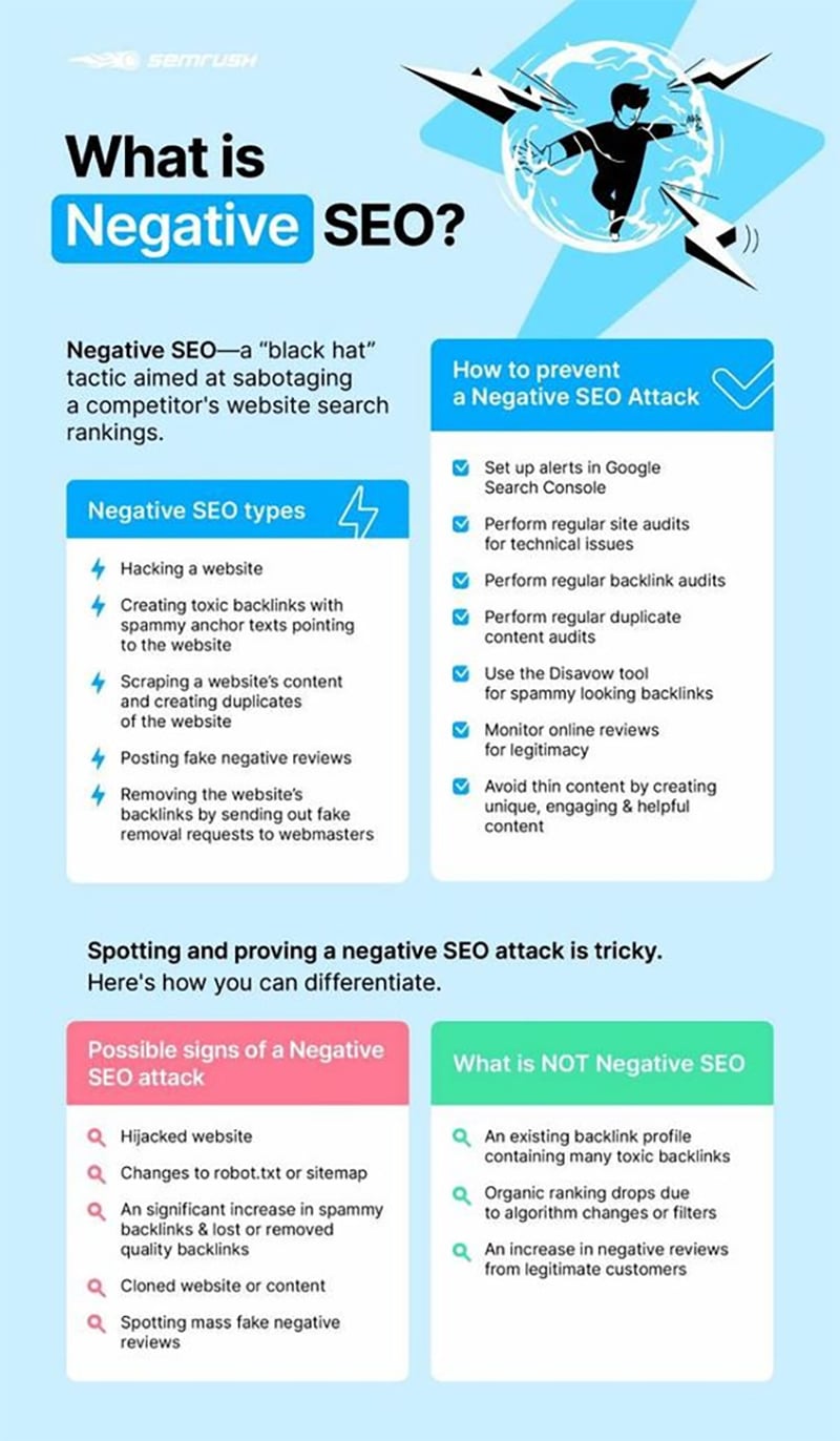 Negative SEO: How to Prevent a Competitor from Sabotaging Your Website [Infographic]