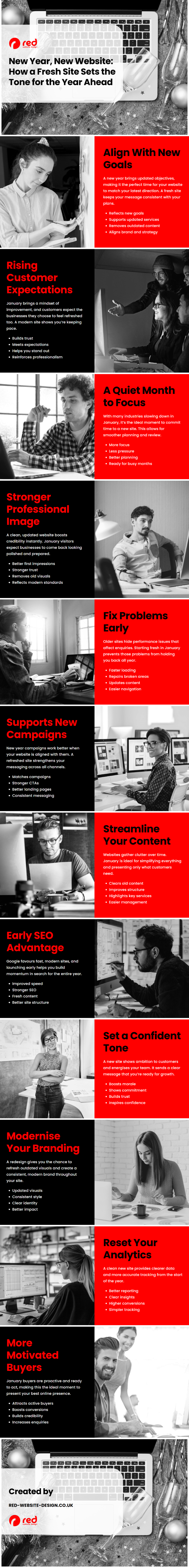 New Year, New Website_ How a Fresh Site Sets the Tone for the Year Ahead