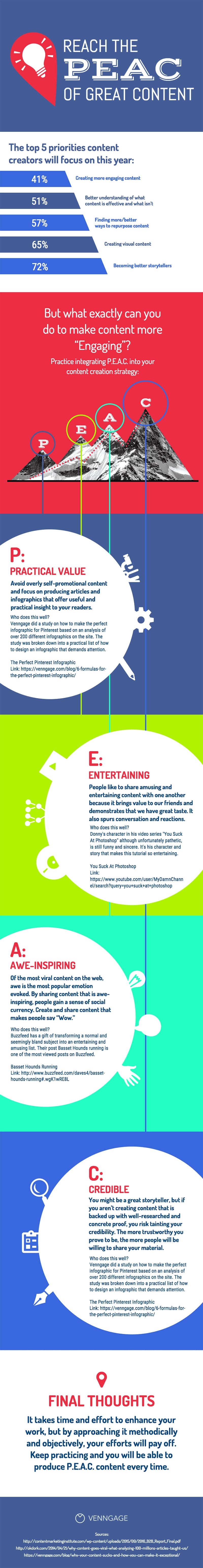P.E.A.C. Content: What it is & How You Can Create it [Infographic]