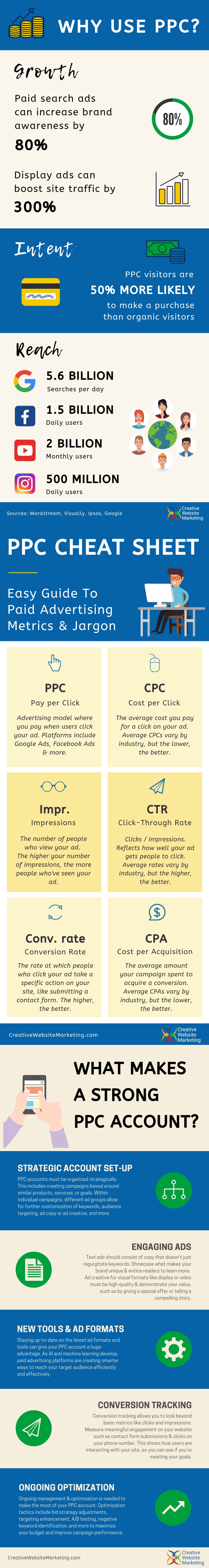 Pay per Click Marketing Guide: Metrics & Jargon You Need to Know [Infographic]