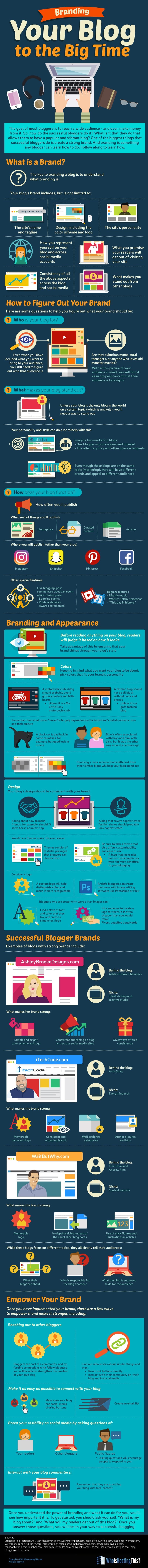Personal Blog Branding: How to Stand Out Online [Infographic]