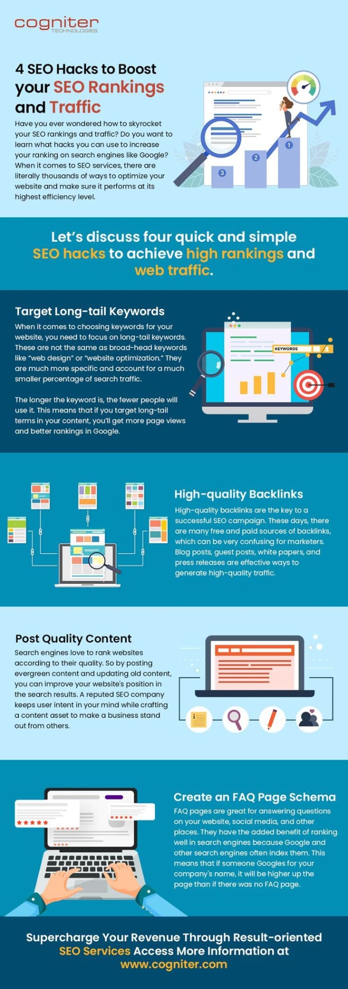 Proven Ways to Improve Your SEO Performance and Get More Clicks