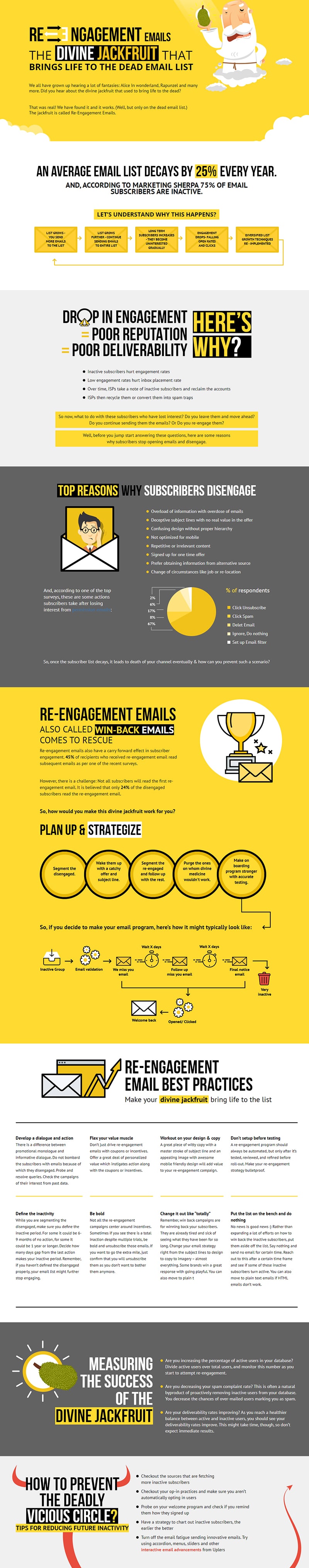 Re-Engagement Email Marketing: How to Bring a Dead Email List to Life [Infographic]