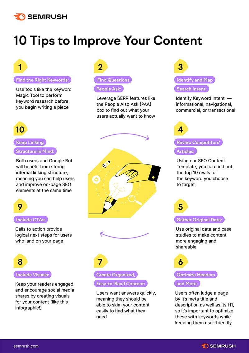 SEO Copywriting Guide: 10 Tips to Improve Your Content [Infographic]