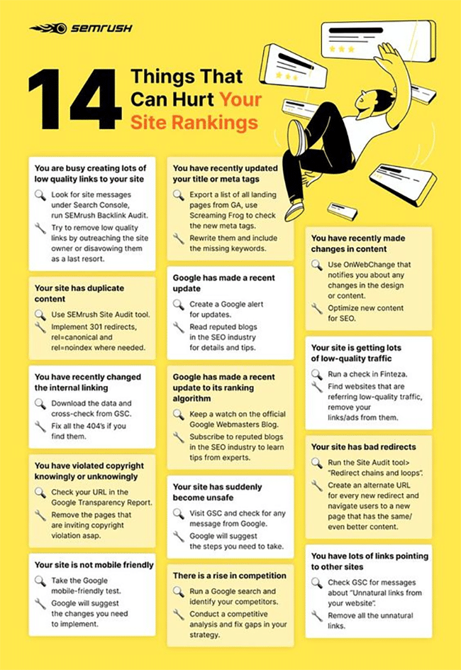 SEO Nightmares to Avoid: 14 Things That Can Hurt Your Rankings [Infographic]