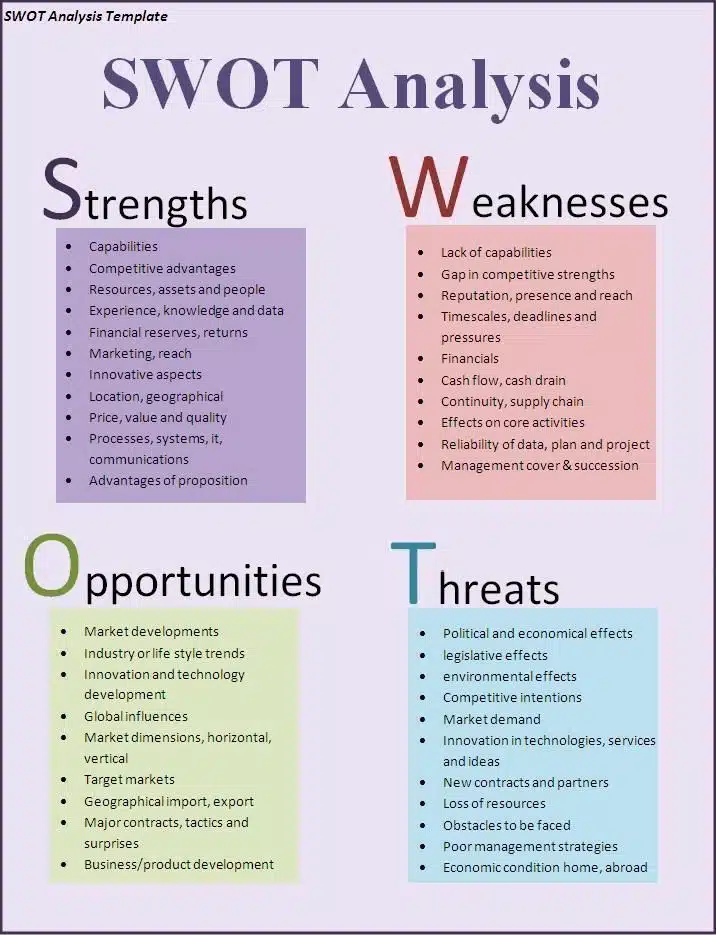 SWOT Analysis Made Simple_ A Practical Tool for Smarter Decision-Making