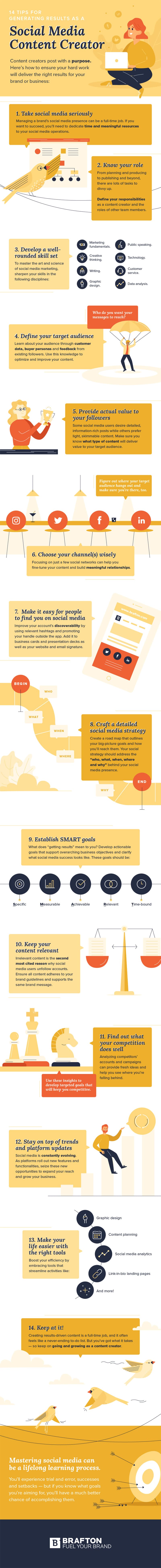Social Media Content Creation: 14 Tips for Generating Results Like a Pro [Infographic]