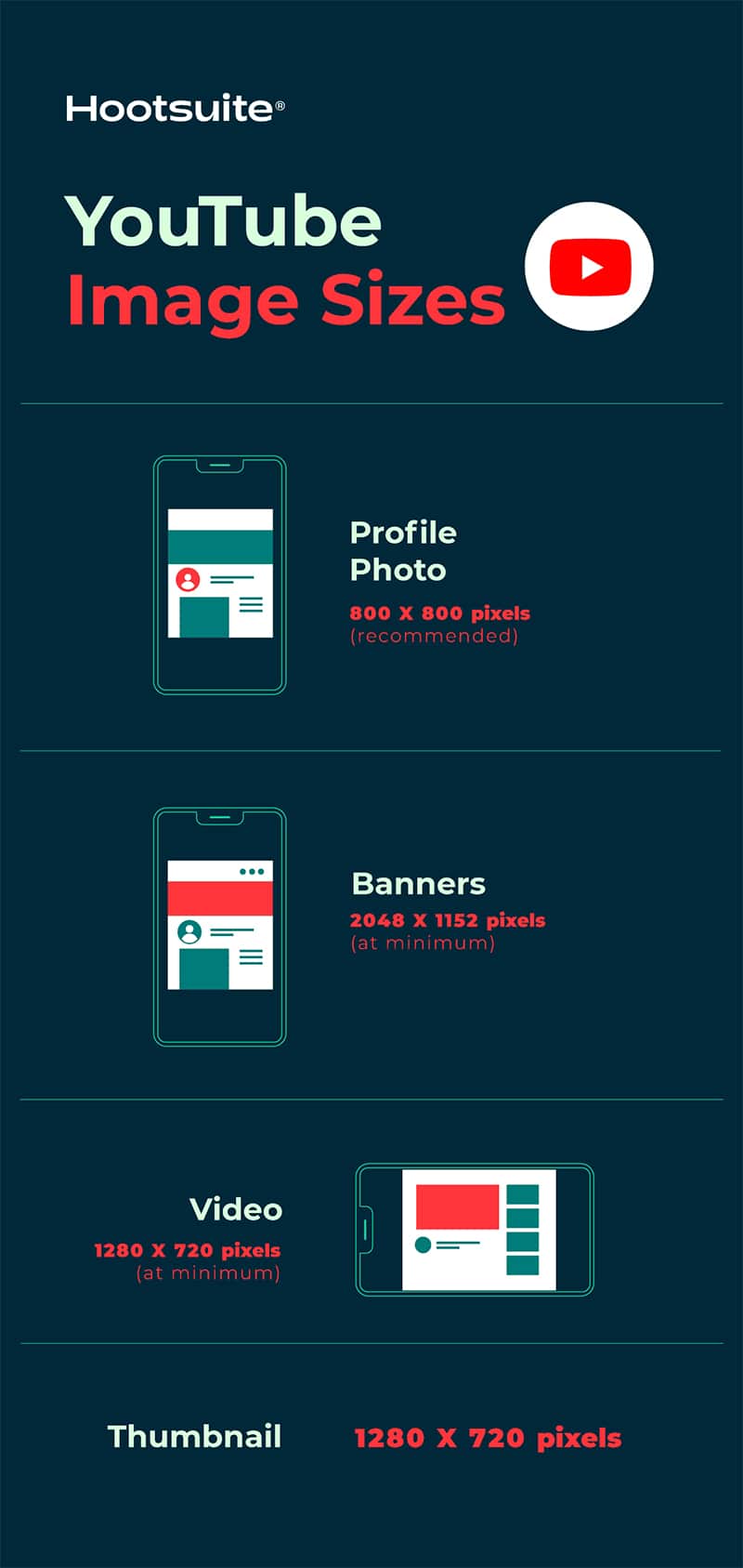 Social Media Image Sizes 2023: A Cheat Sheet for All Networks [Infographic]