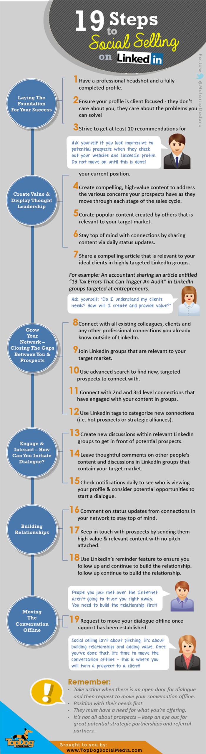Social Selling on LinkedIn: 19 Steps to a Profitable Social Media Strategy [Infographic]
