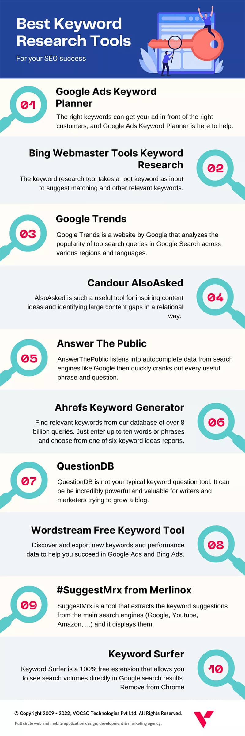 The 10 Best Keyword Research Tools for a Successful SEO Strategy [Infographic]