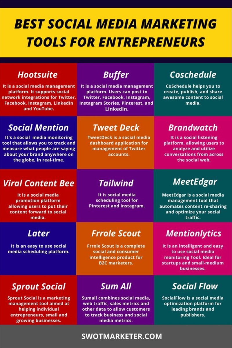 The 10 Best Social Media Marketing Tools for Busy Entrepreneurs [Infographic]